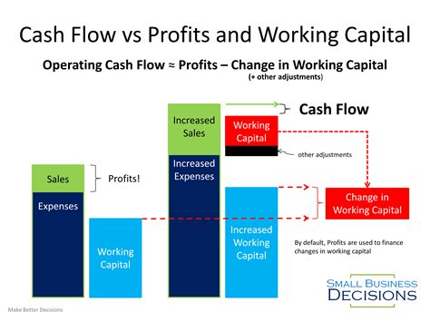 burberry cash flow|Financial Performance and KPIs .